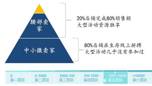 2023年中小賣家應(yīng)如何全面?zhèn)鋺?zhàn)雙十一